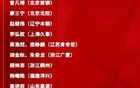 中国男篮公布最新集训大名单！赵睿周琦张镇麟落选，广东入选5人